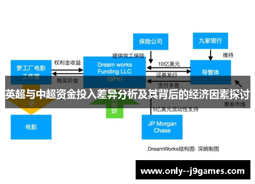 英超与中超资金投入差异分析及其背后的经济因素探讨 英超与中超资金投入差异分析及其背后的经济因素探讨