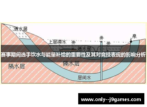 赛事期间选手饮水与能量补给的重要性及其对竞技表现的影响分析 赛事期间选手饮水与能量补给的重要性及其对竞技表现的影响分析