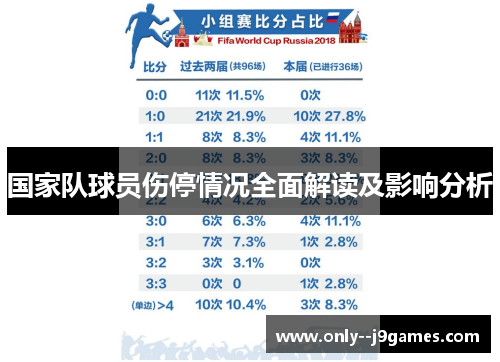国家队球员伤停情况全面解读及影响分析